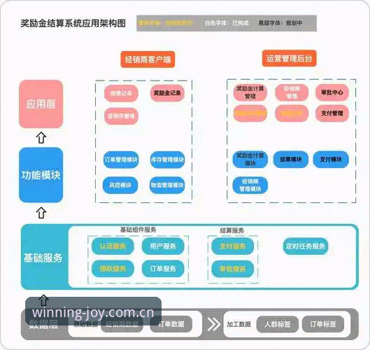 盈嘉体育官方APP 揭秘盈嘉体育官方APP背后的技术架构与用户体验设计逻辑